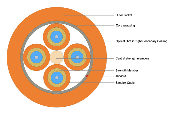 Indoor Breakout Cable 4F